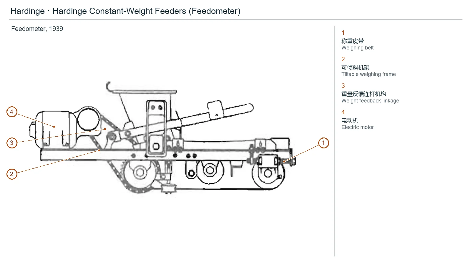Hardinge Weigh feeder – Weigh feeder (2)