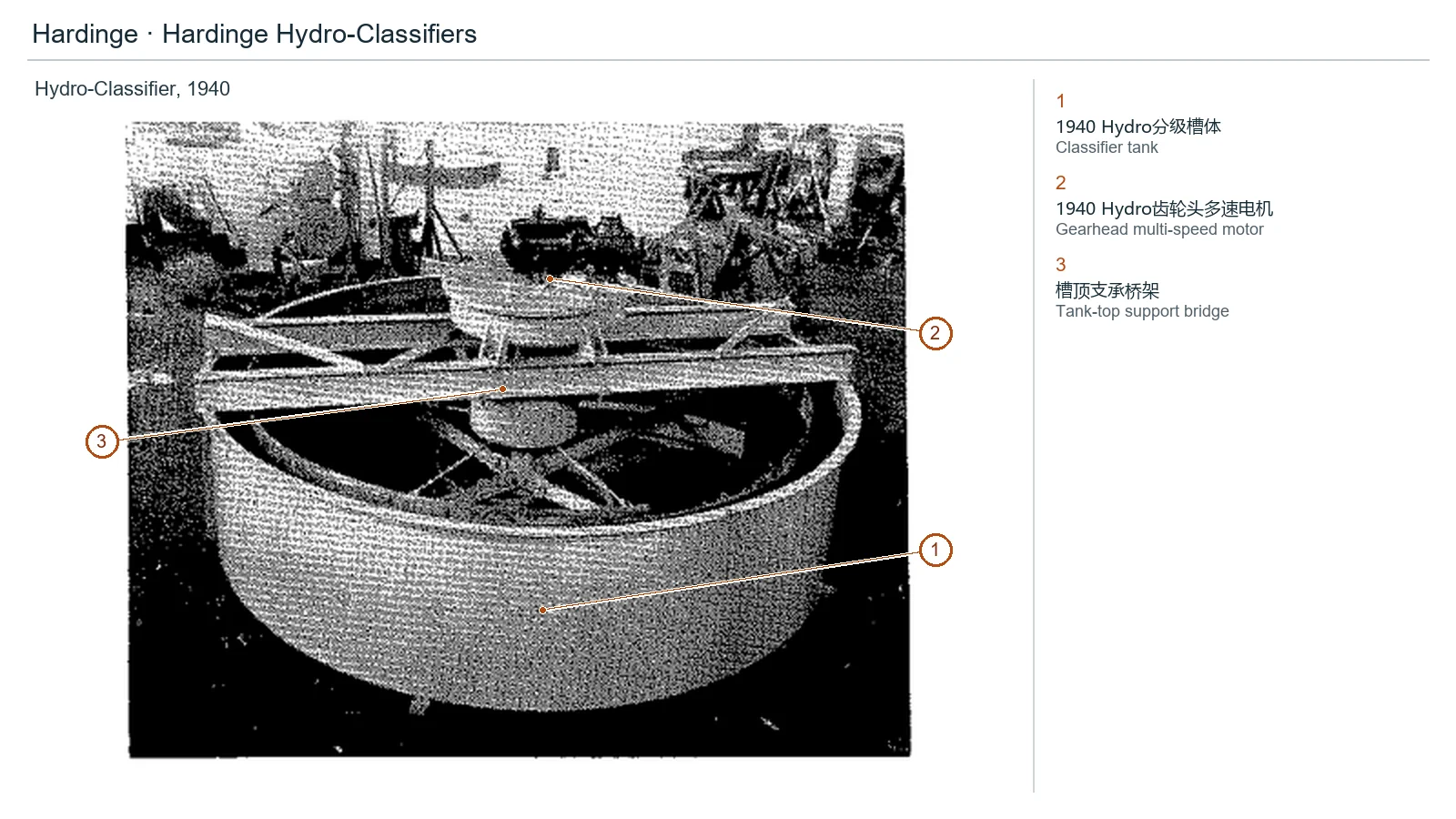 Clasificador hidráulico Hardinge Hydro – Clasificador hidráulico (2)
