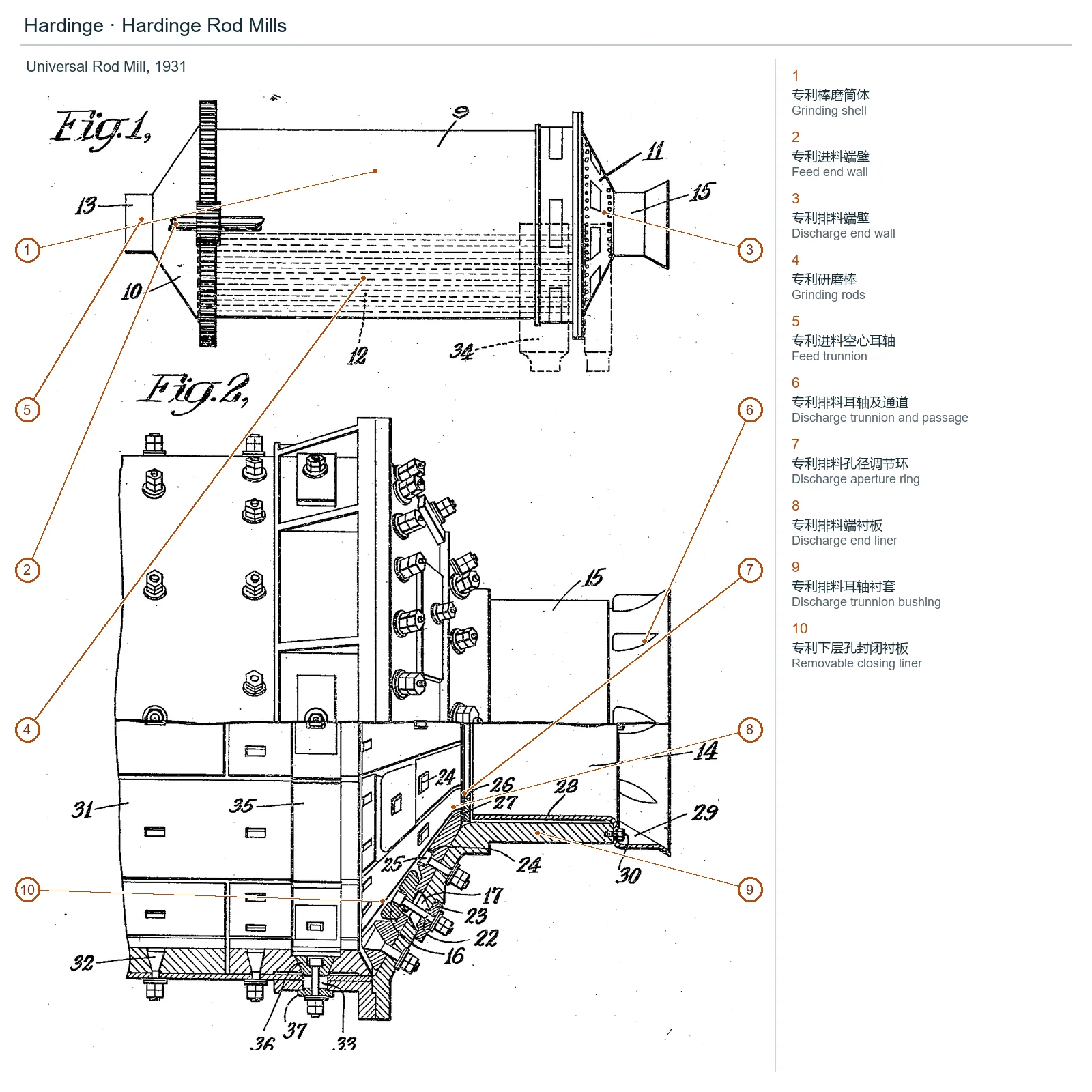 Molino de barras Hardinge Rod – Molino de barras (2)