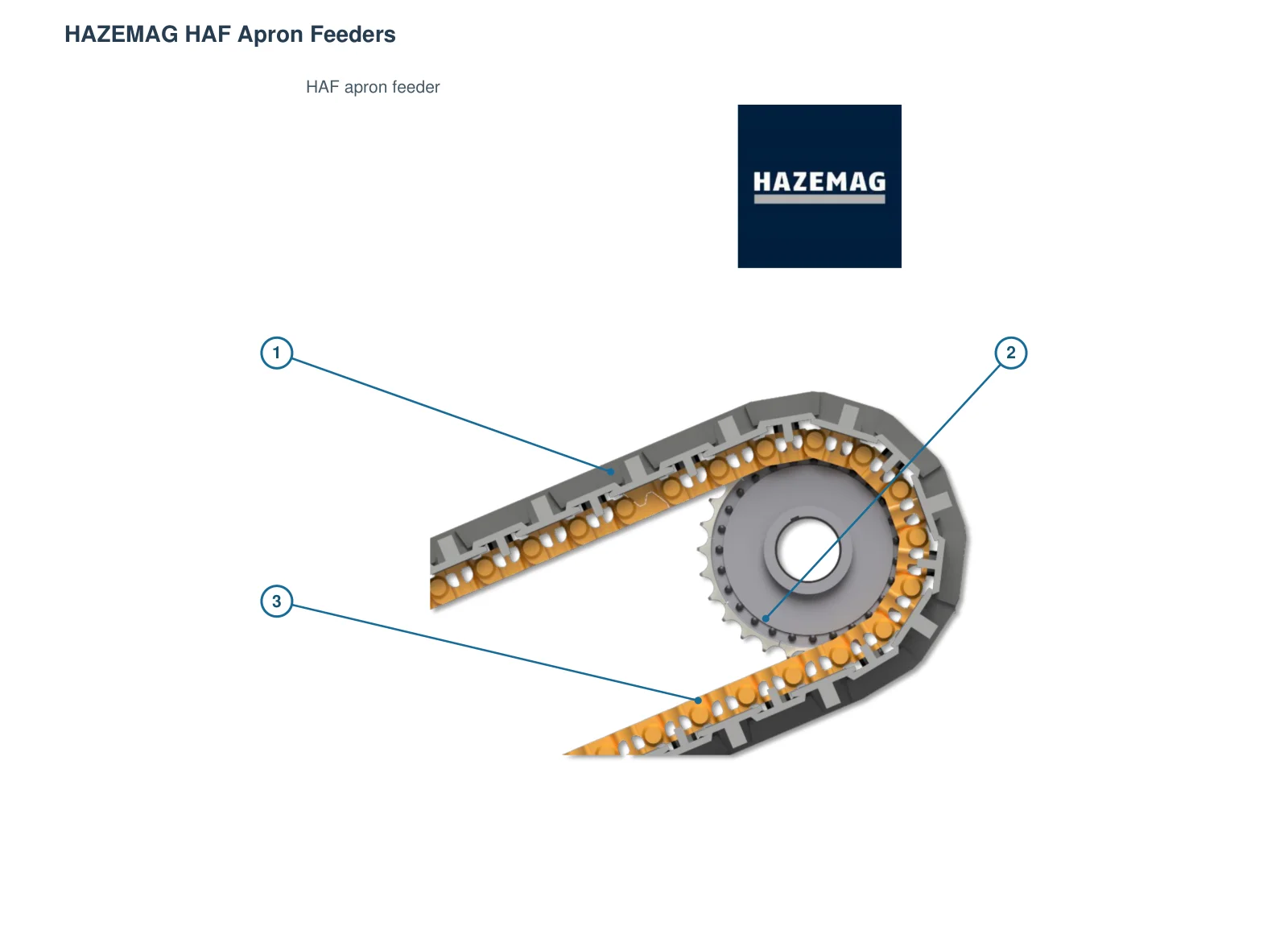 HAZEMAG HAF apron feeders – Esquema de ubicación de componentes