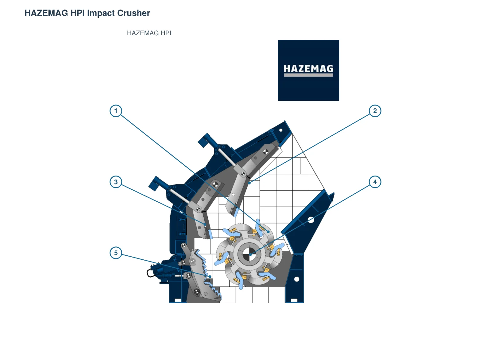 HAZEMAG primary/secondary impact crusher – Esquema de ubicación de componentes