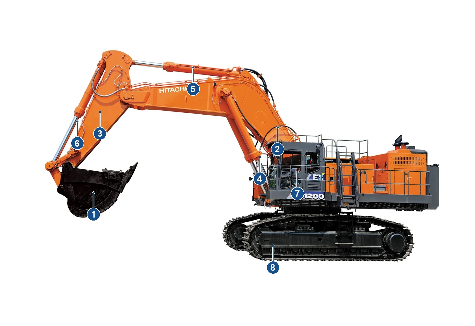 Hitachi Construction Machinery Large mining hydraulic excavators – Esquema de ubicación de componentes