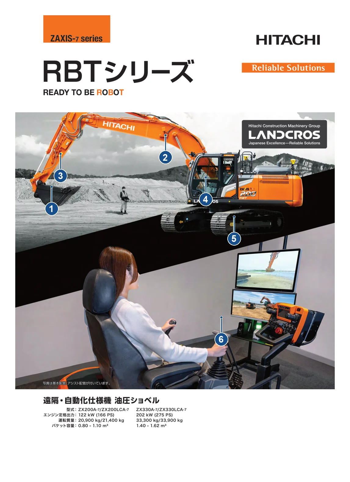 Serie RBT