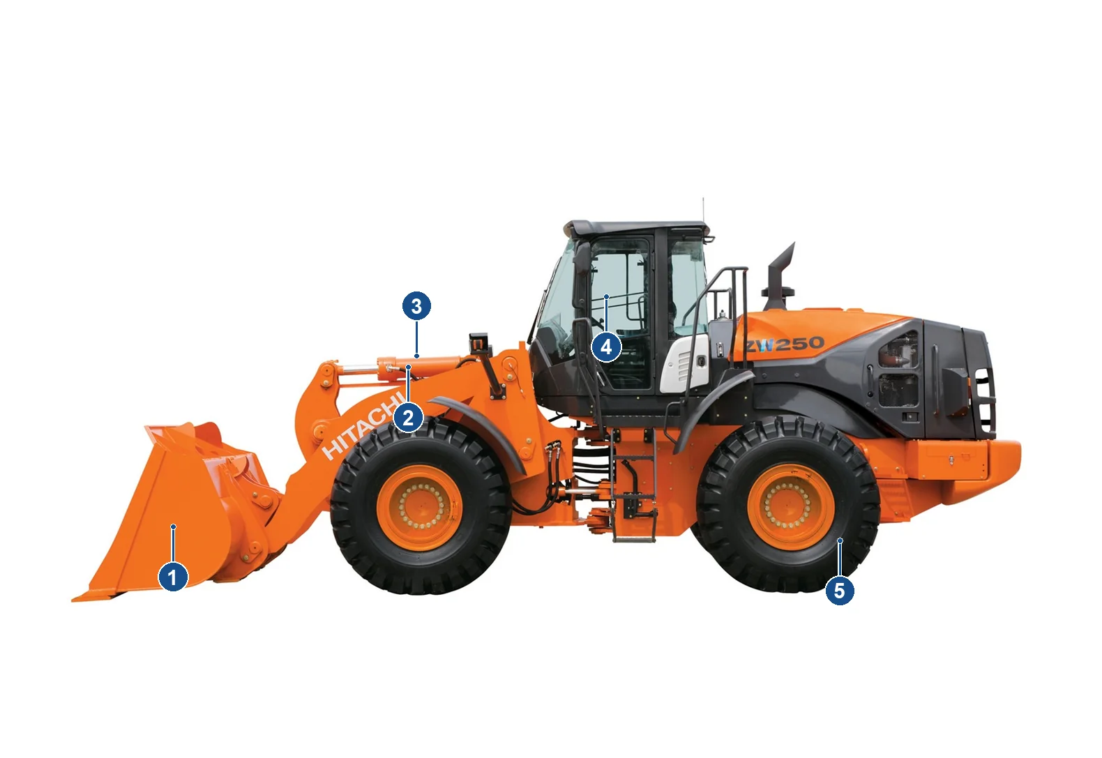 Hitachi Construction Machinery ZW-5 series (2)