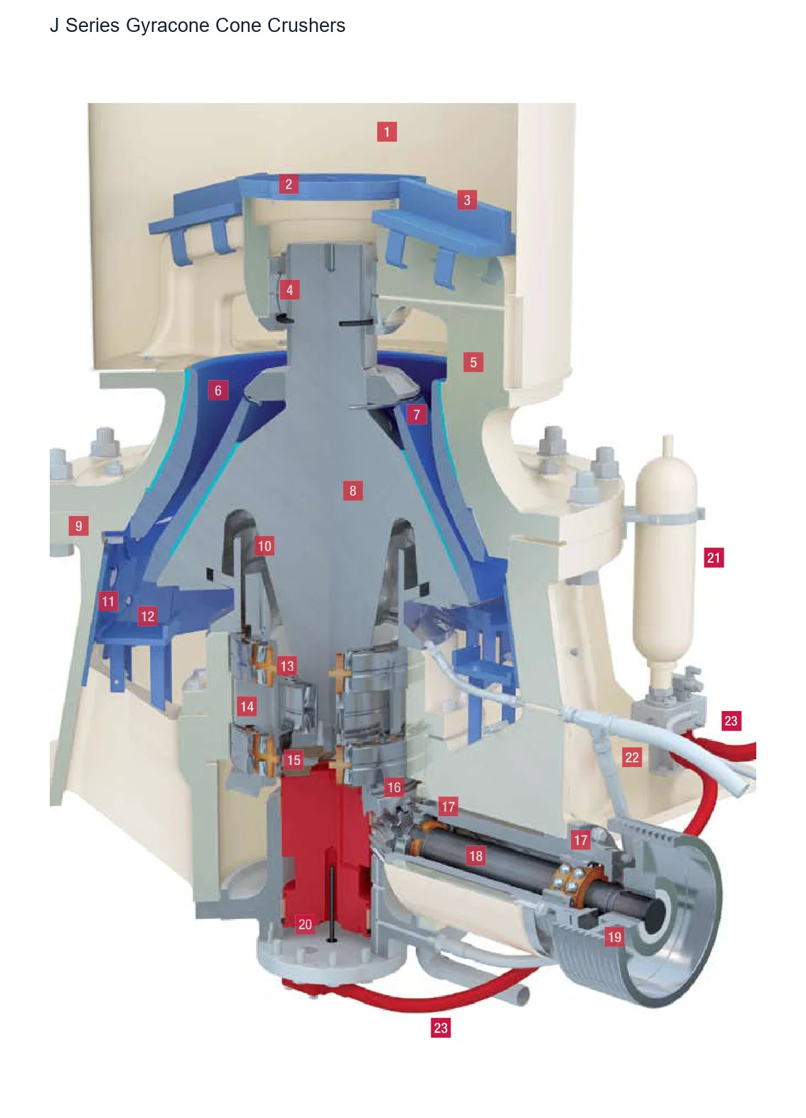 Jaques J Gyracone Cone crusher – Cone crusher (2)