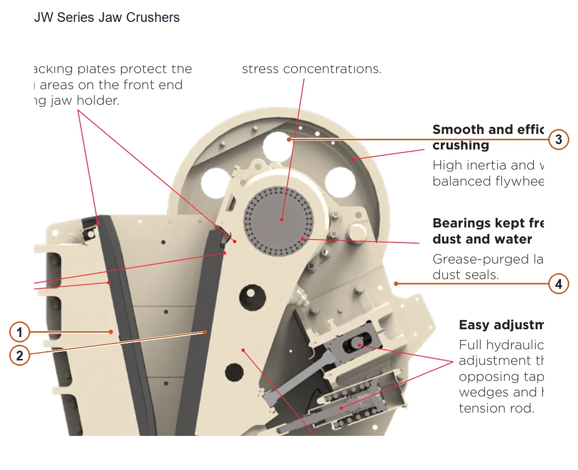 Jaques JW Jaw crusher – Jaw crusher (2)