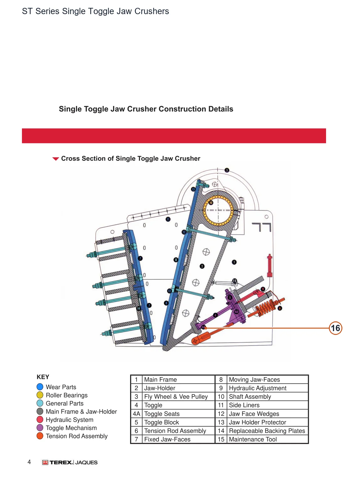 Jaques ST Jaw crusher – Jaw crusher (2)