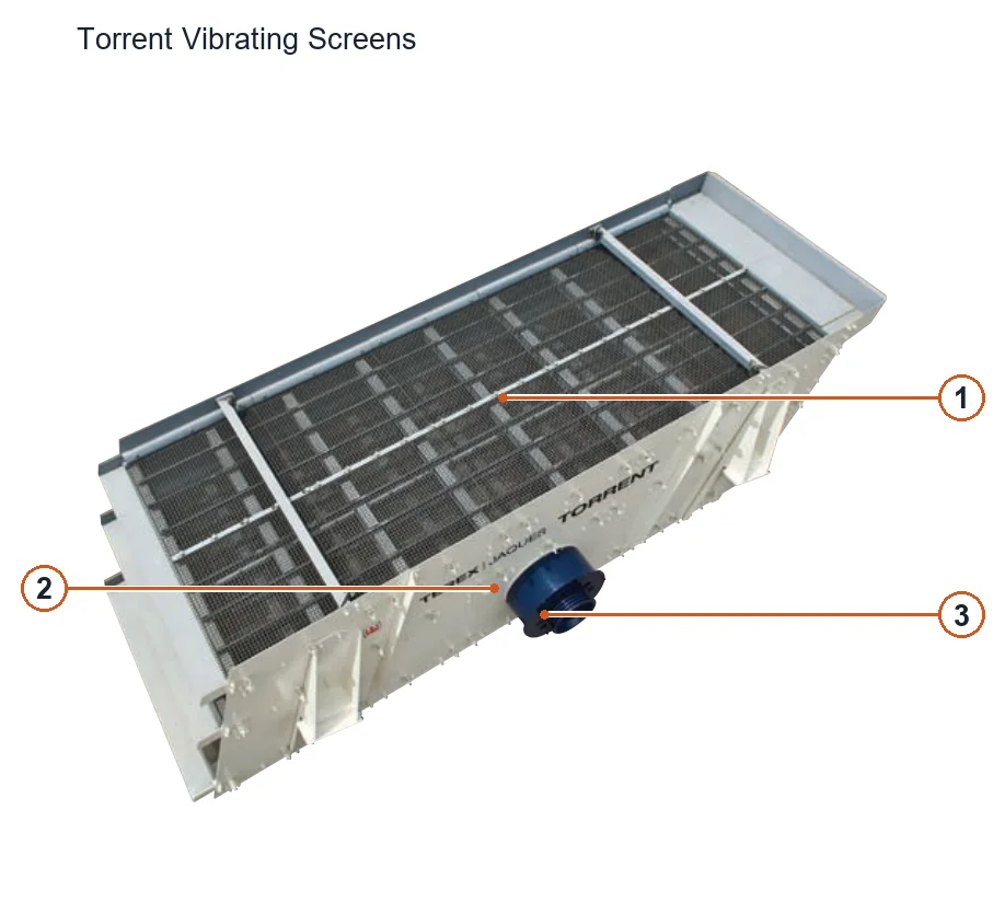 Jaques Torrent Vibrating screen – Vibrating screen (2)