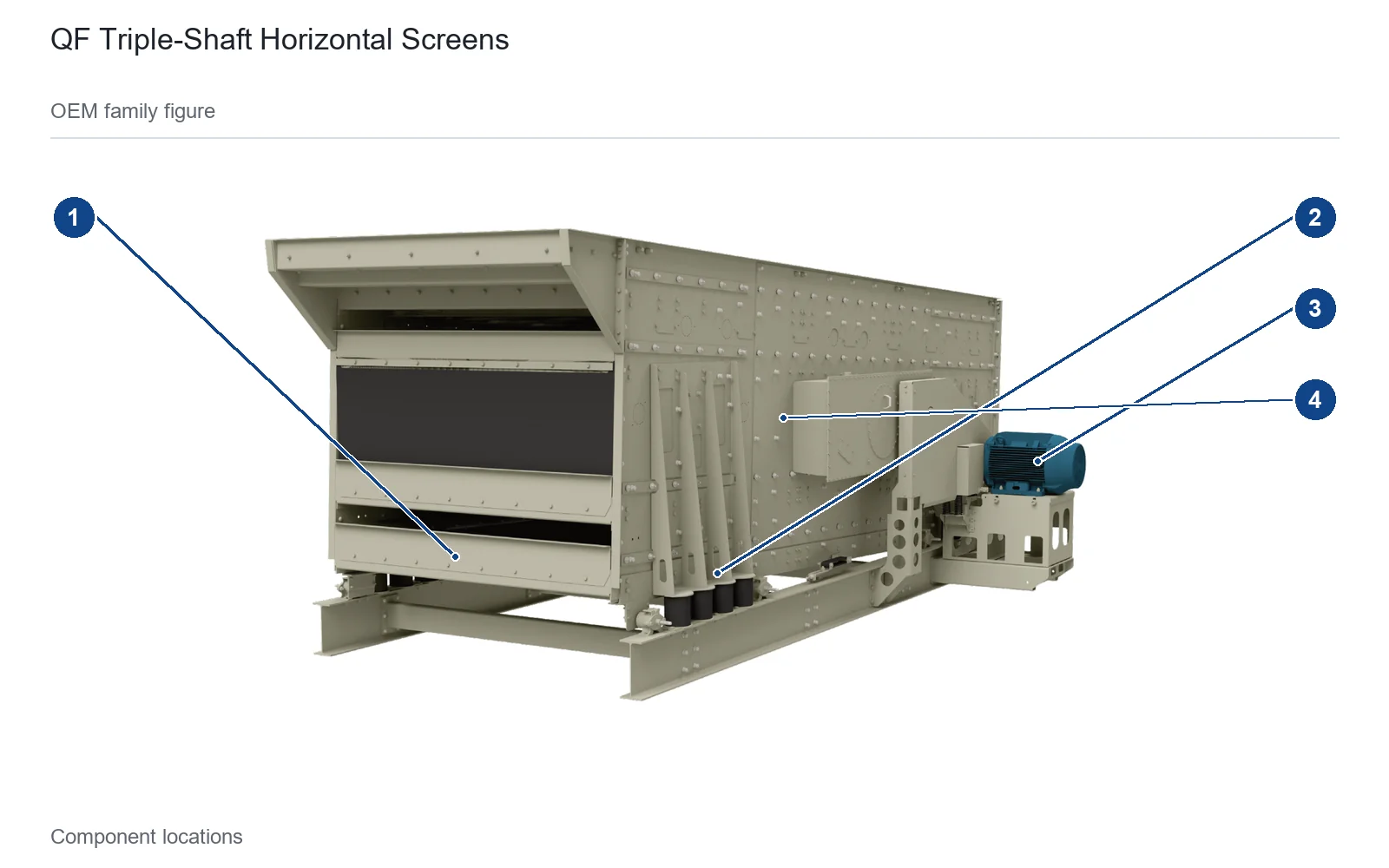 JCI QF Three-shaft Vibrating screen – Three-shaft Vibrating screen (2)