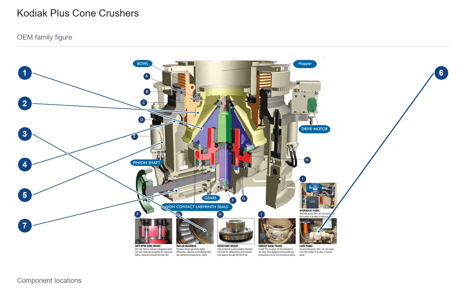 JCI Kodiak Plus Cone crusher – Cone crusher (2)
