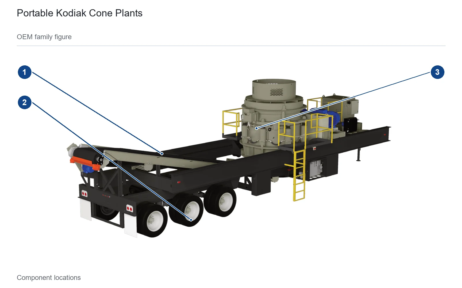 JCI Portable Kodiak Cone Plants Wheeled cone crushing plant (2)