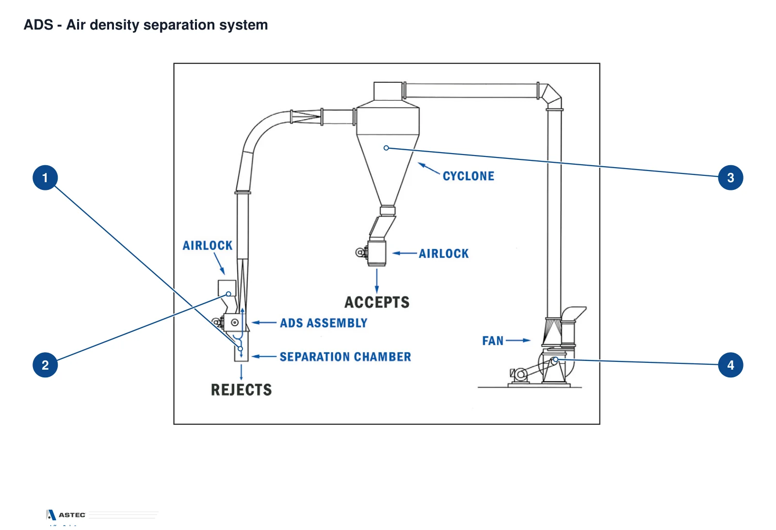 Jeffrey Rader Air Density Separator ADS Air Density Separator (2)