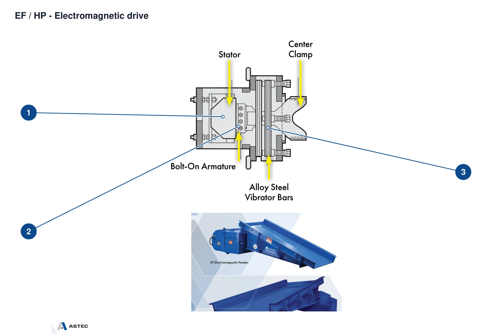 Jeffrey Rader EF / HP Electromagnetic Vibrating feeder (2)