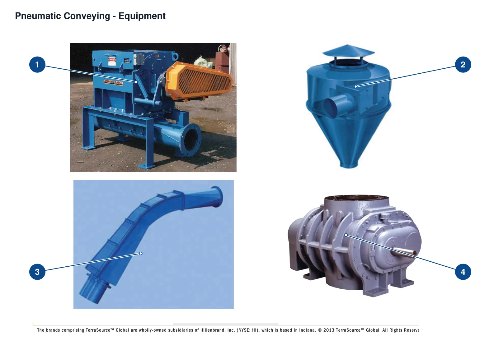 Jeffrey Rader Pneumatic Conveying system (2)