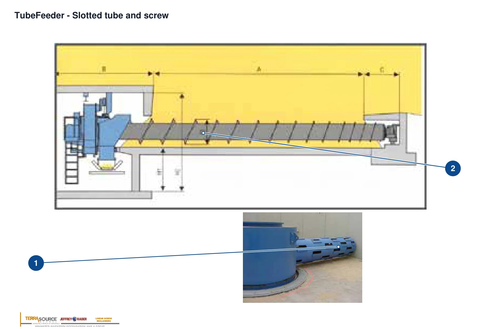Jeffrey Rader TubeFeeder (2)