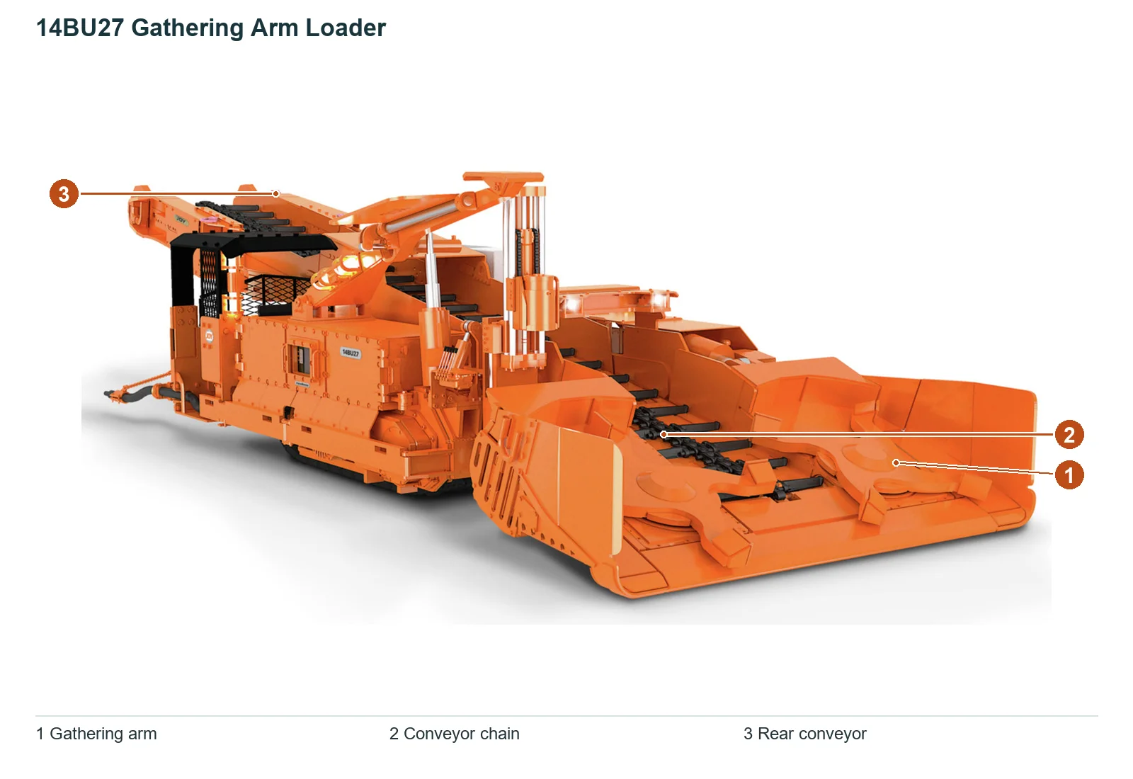 Joy Gathering Arm Loader (2)