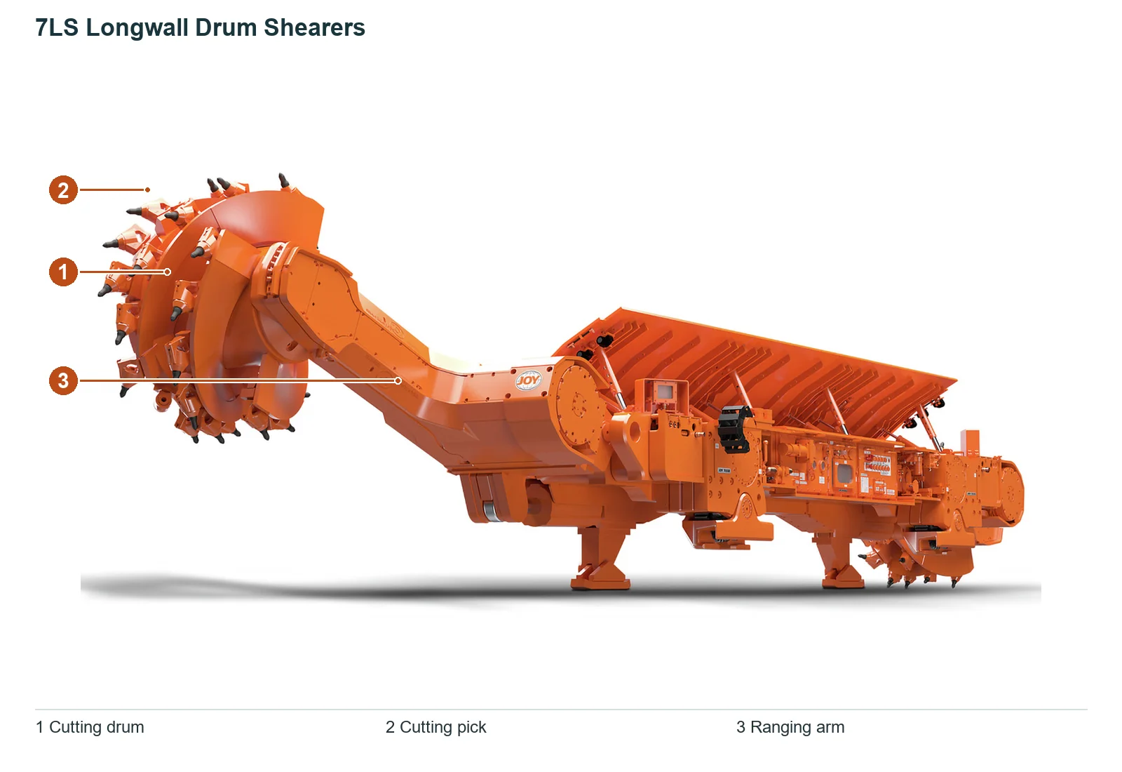 Joy 7LS Longwall drum coal shearer – Longwall drum coal shearer (2)