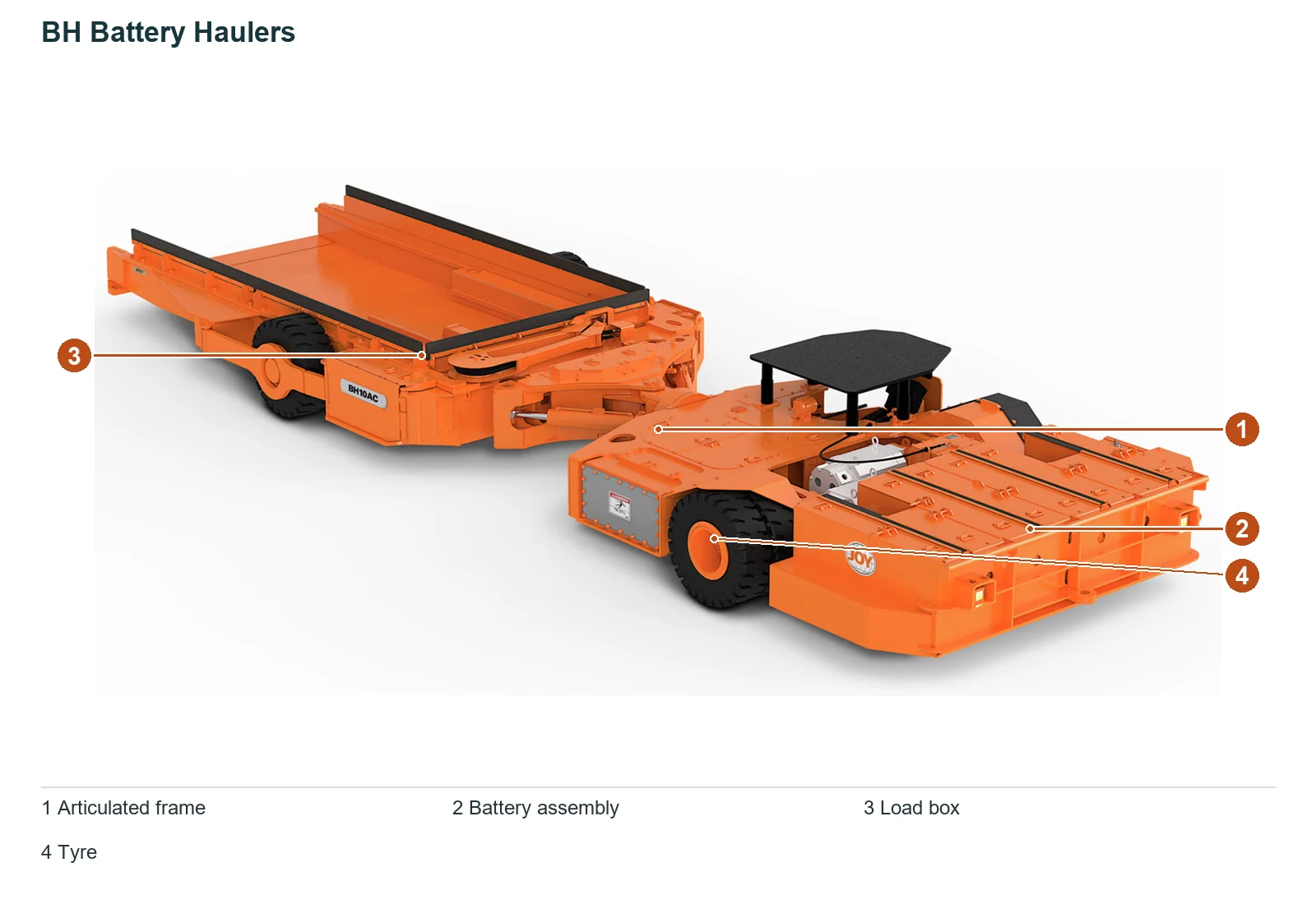Joy BH Battery Haulers (2)