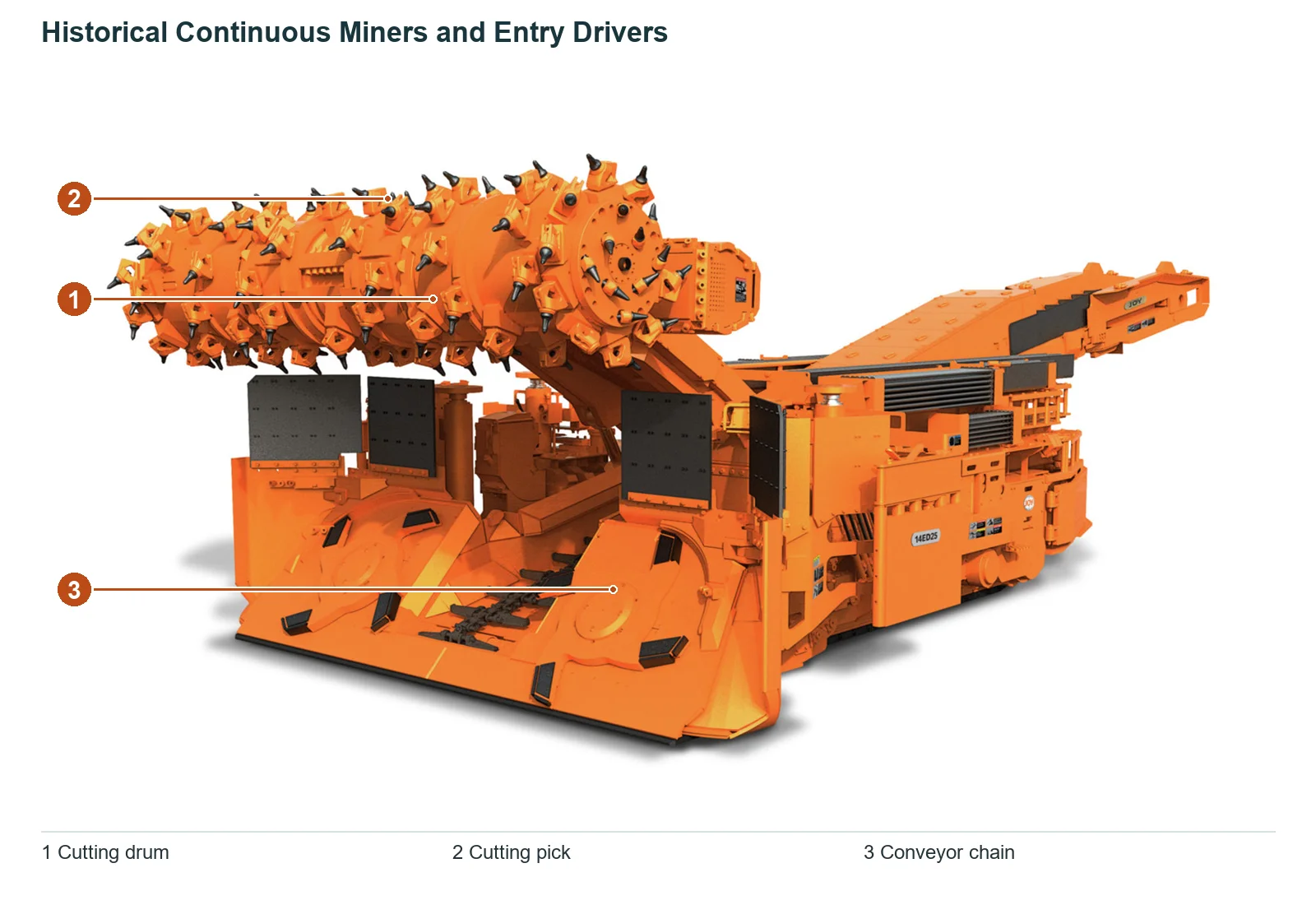 Joy historical continuous miners (2)