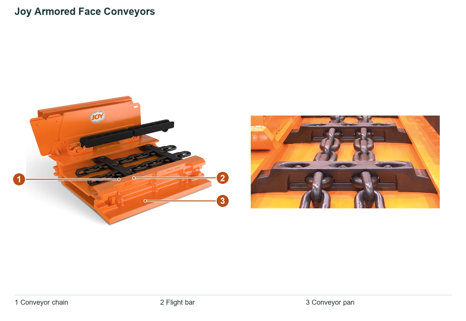Joy Armored Face Conveyor (2)