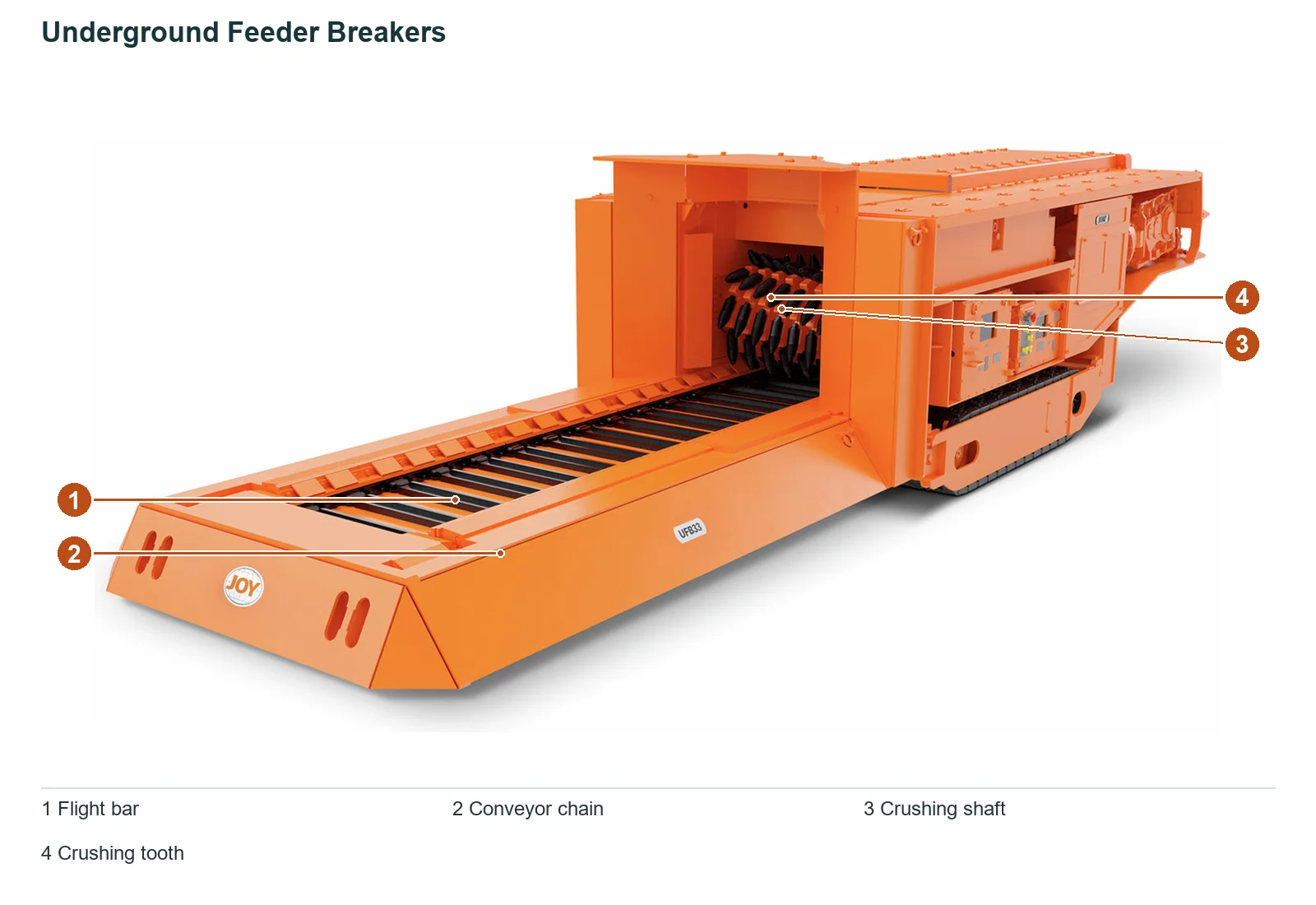 Joy Underground feeder-breaker – Underground feeder-breaker (2)
