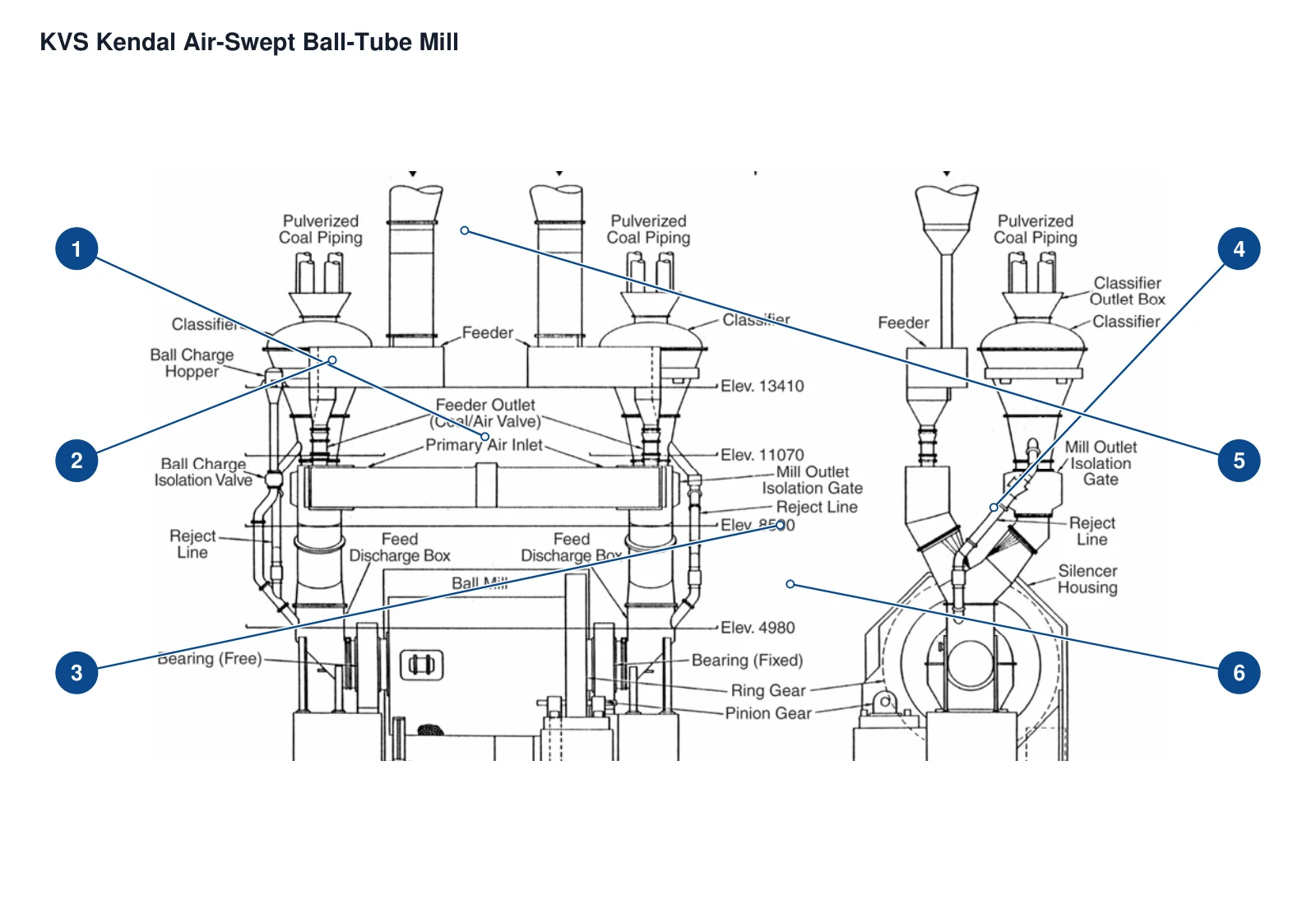 Kennedy Van Saun KVS molino tubular de bolas con barrido de aire – Molino tubular de bolas con barrido de aire (2)