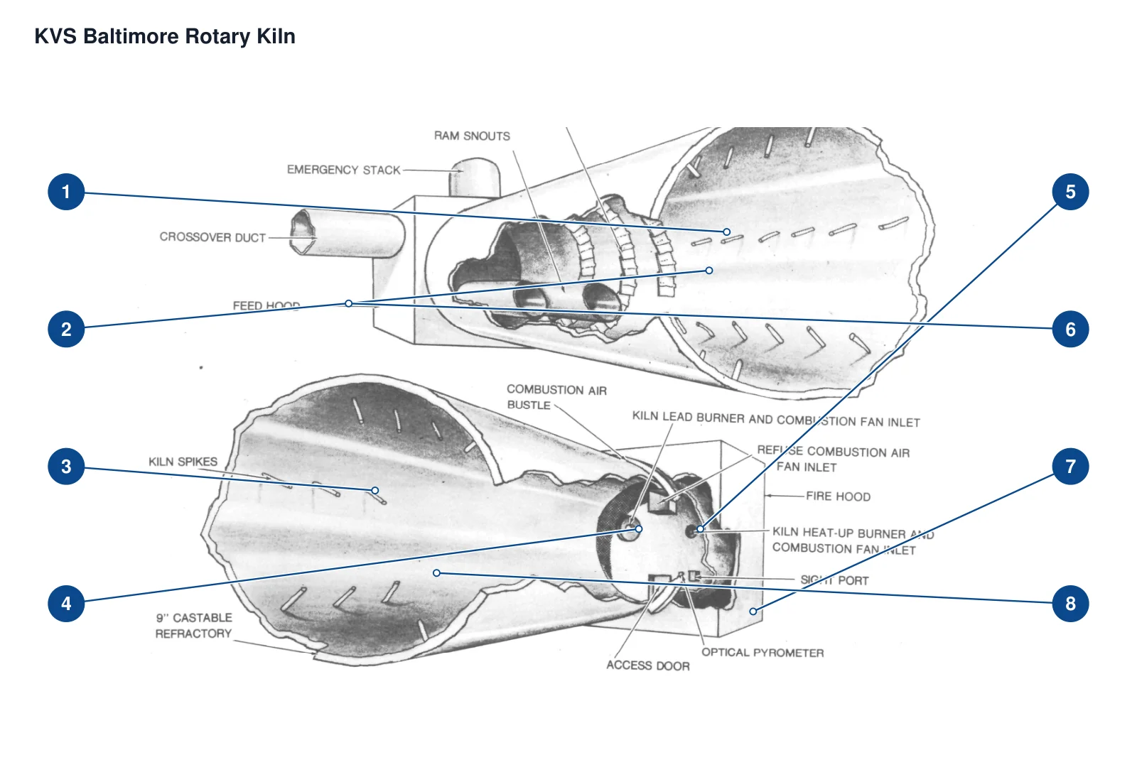 Kennedy Van Saun KVS فرن دوّار – فرن دوّار (2)