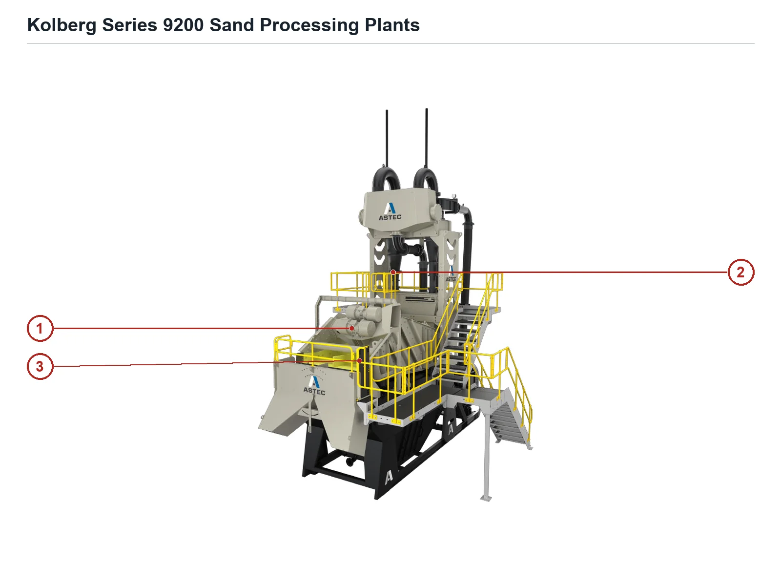 Kolberg-Pioneer Kolberg Series 9200 Sand Processing Plants (2)