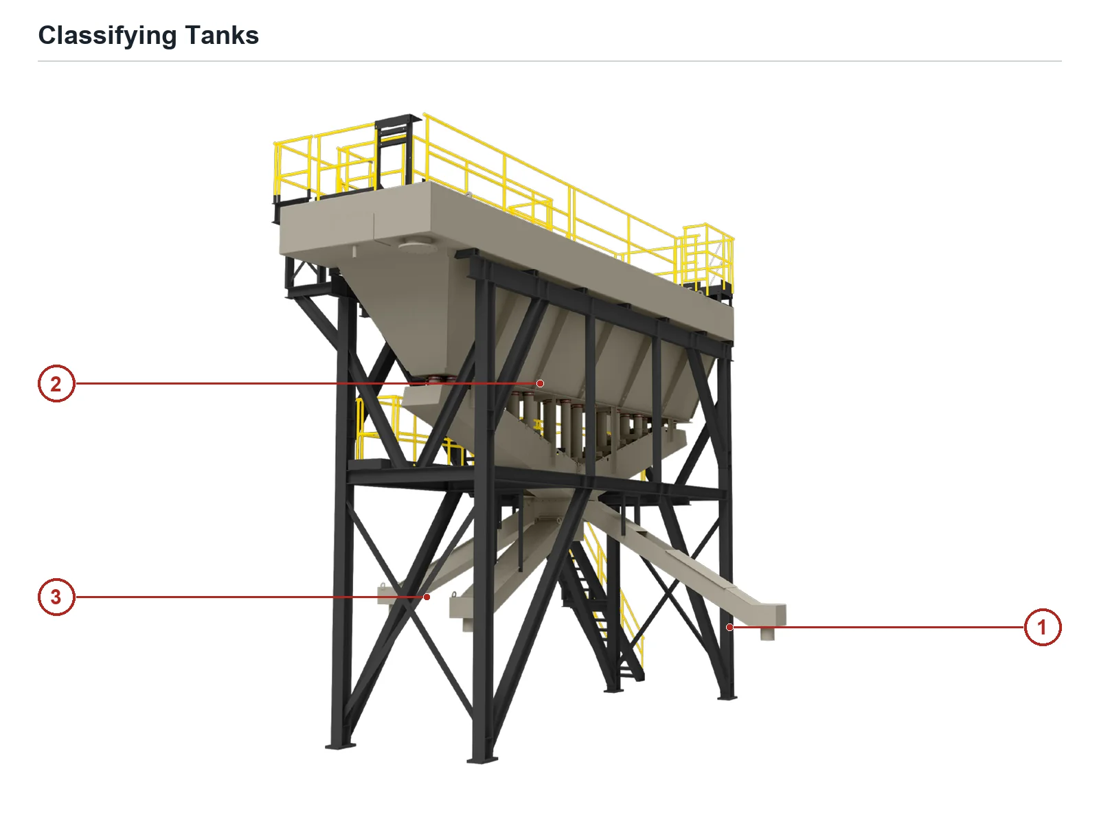 Kolberg-Pioneer Classifying Tank (2)