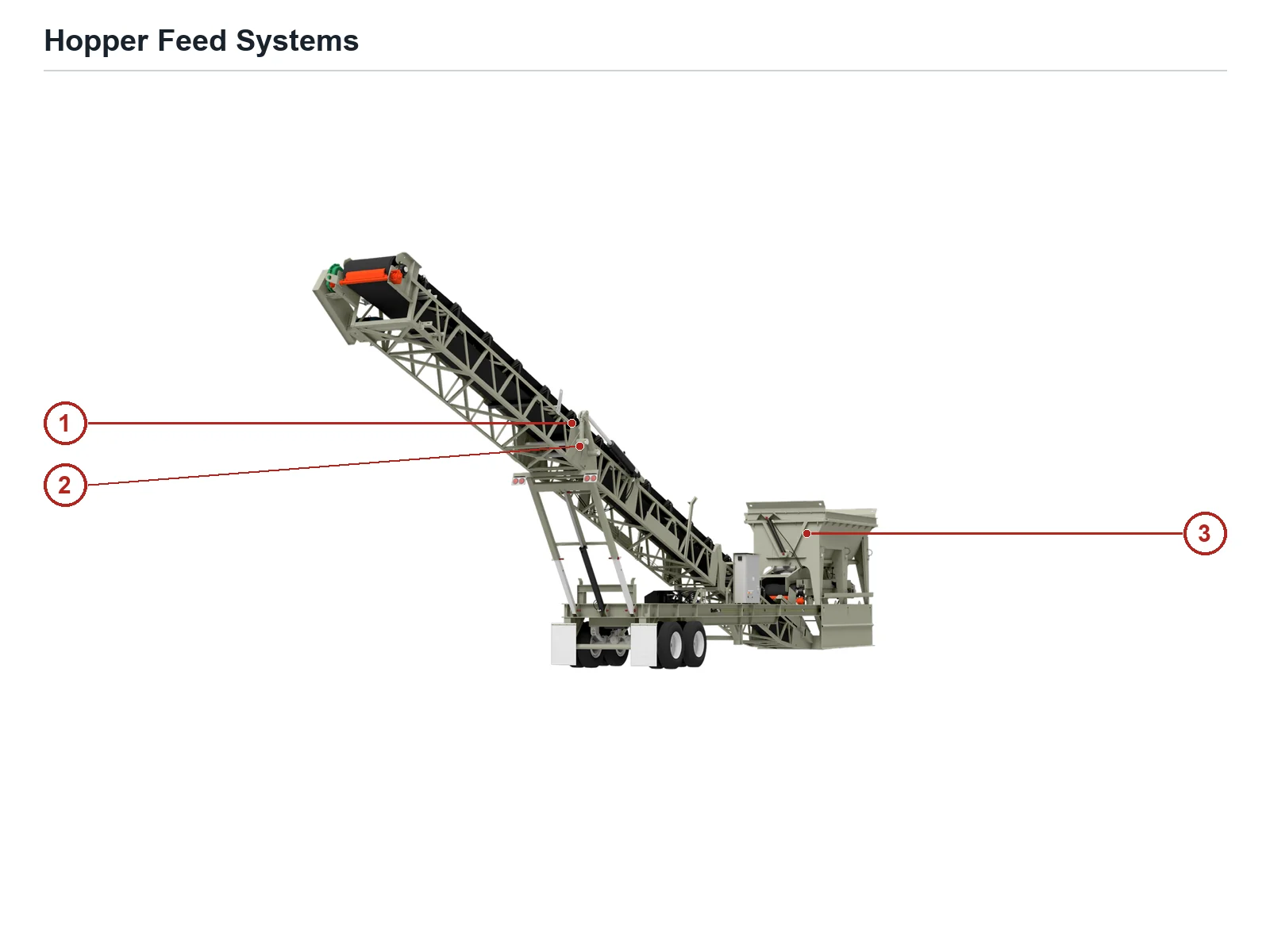 Kolberg-Pioneer Feed Systems (2)