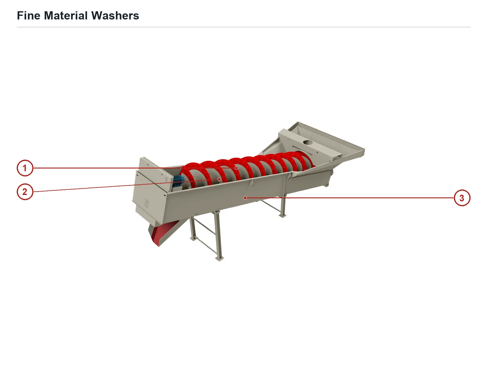 Kolberg-Pioneer Fine Material Washer (2)