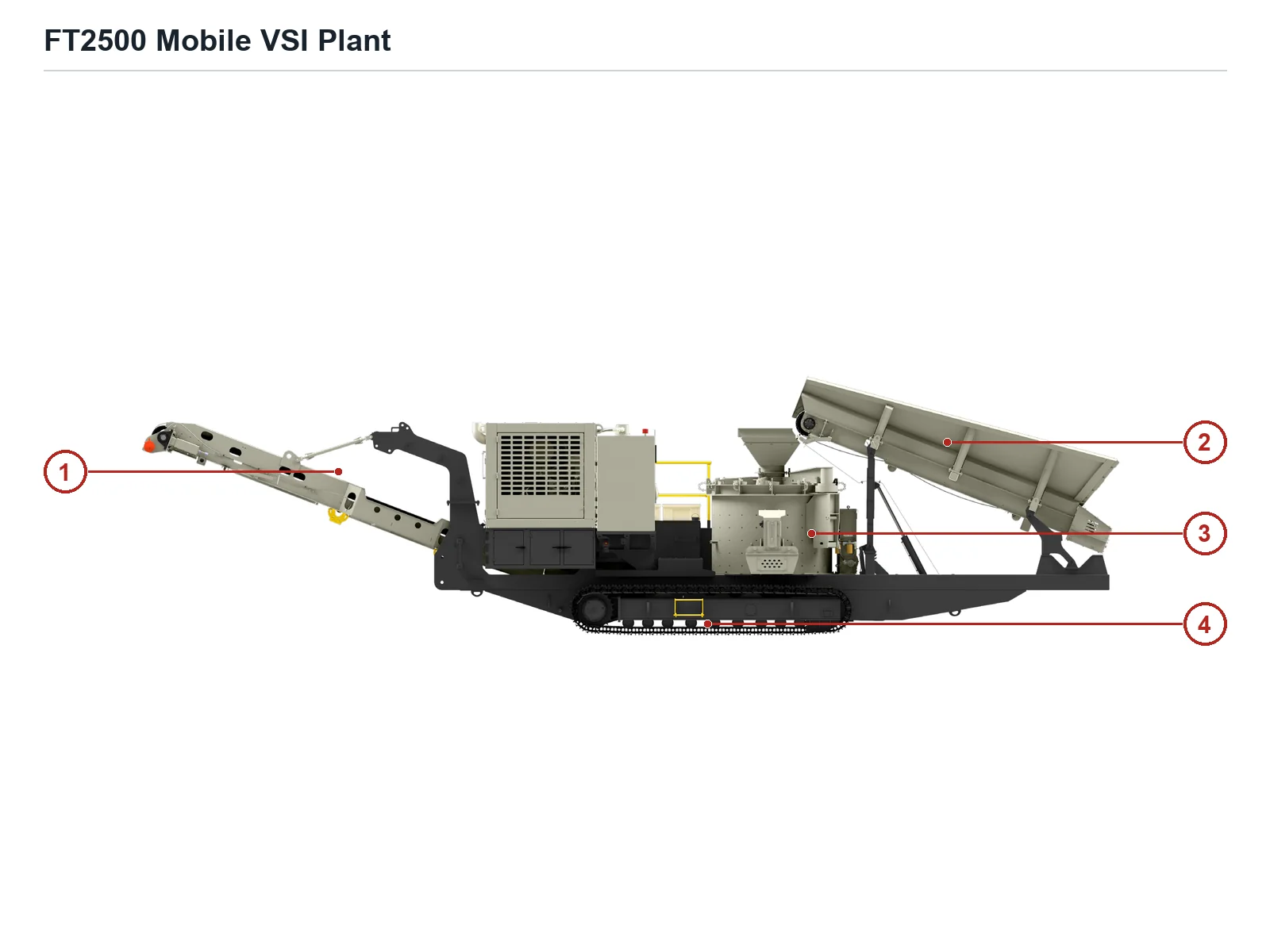 Kolberg-Pioneer Mobile VSI Plant Track vertical shaft impact crushing plant – Track vertical shaft impact crushing plant (2)