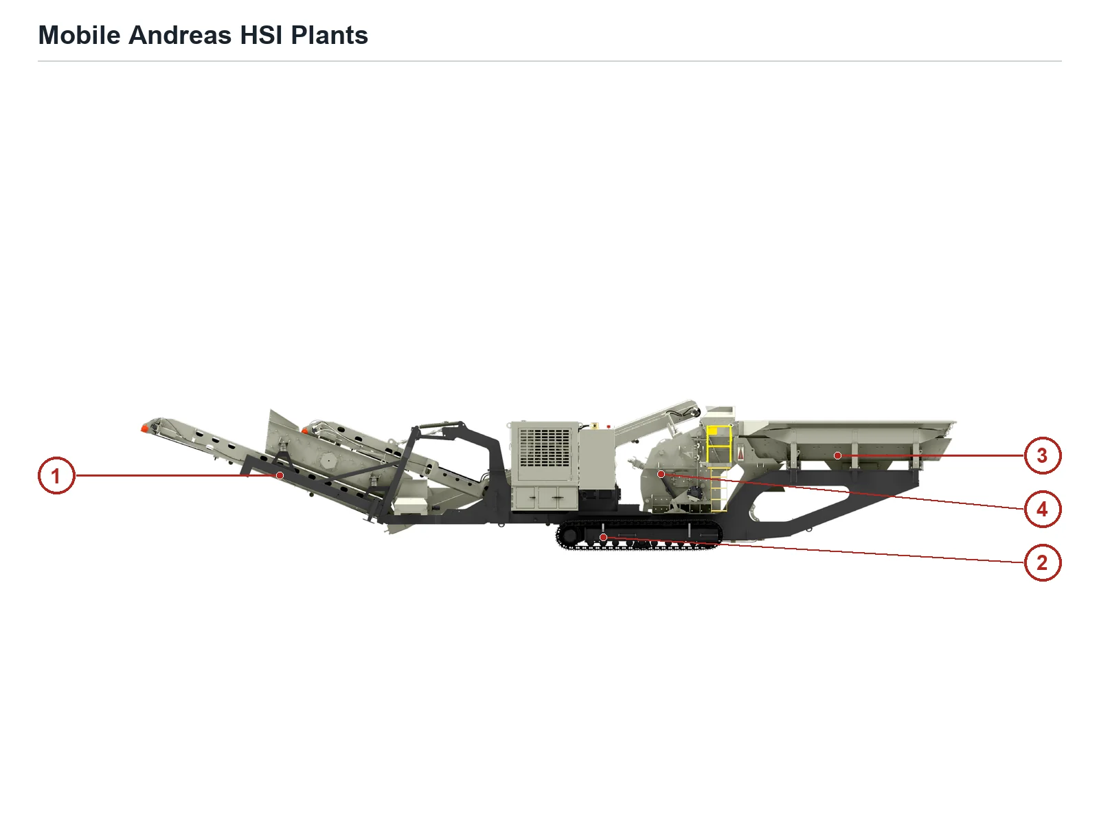 Kolberg-Pioneer Mobile Andreas HSI Plants Track impact crushing plant – Track impact crushing plant (2)