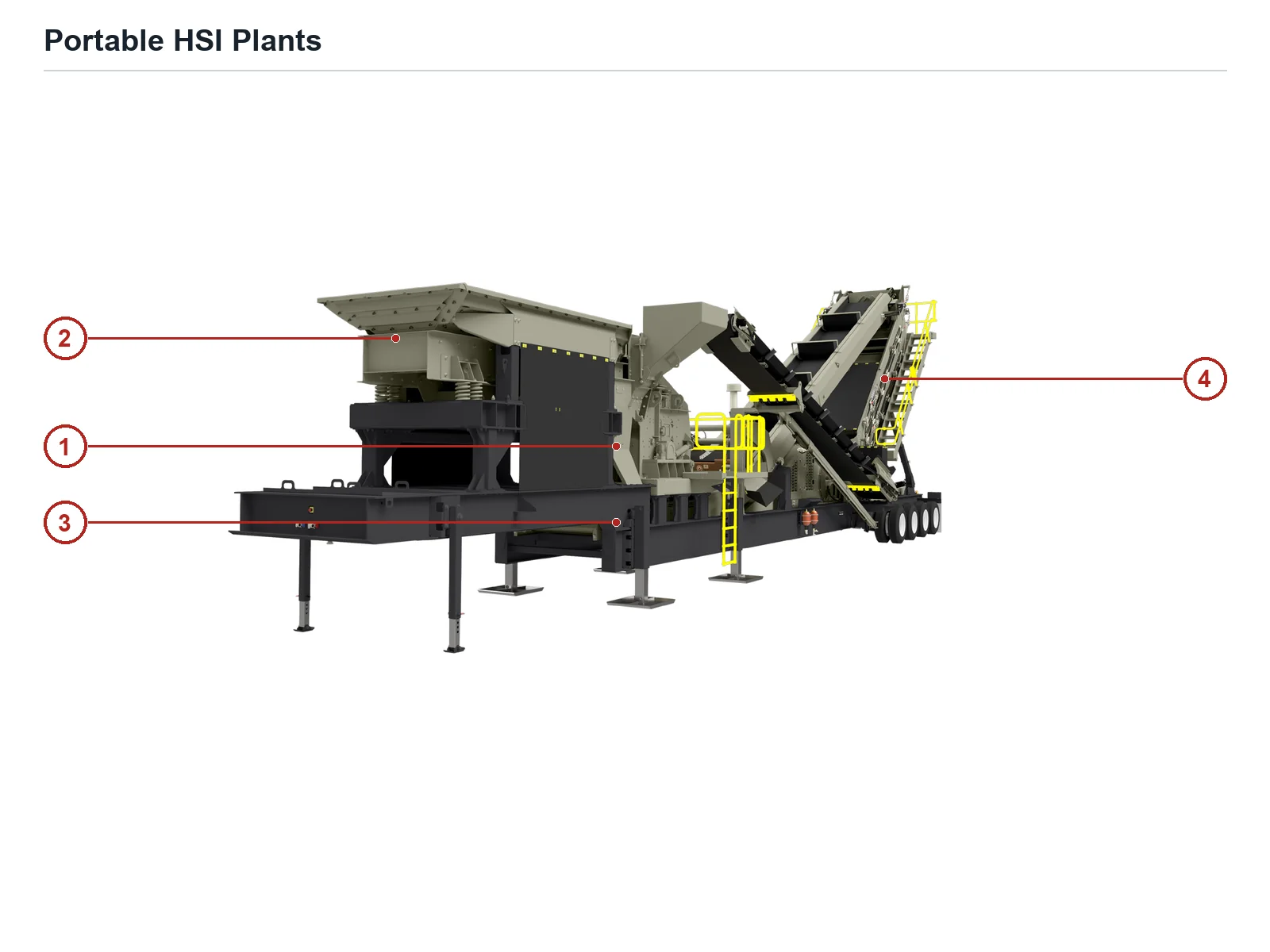 Kolberg-Pioneer Portable HSI Plants Wheeled Impact crushing plant (2)