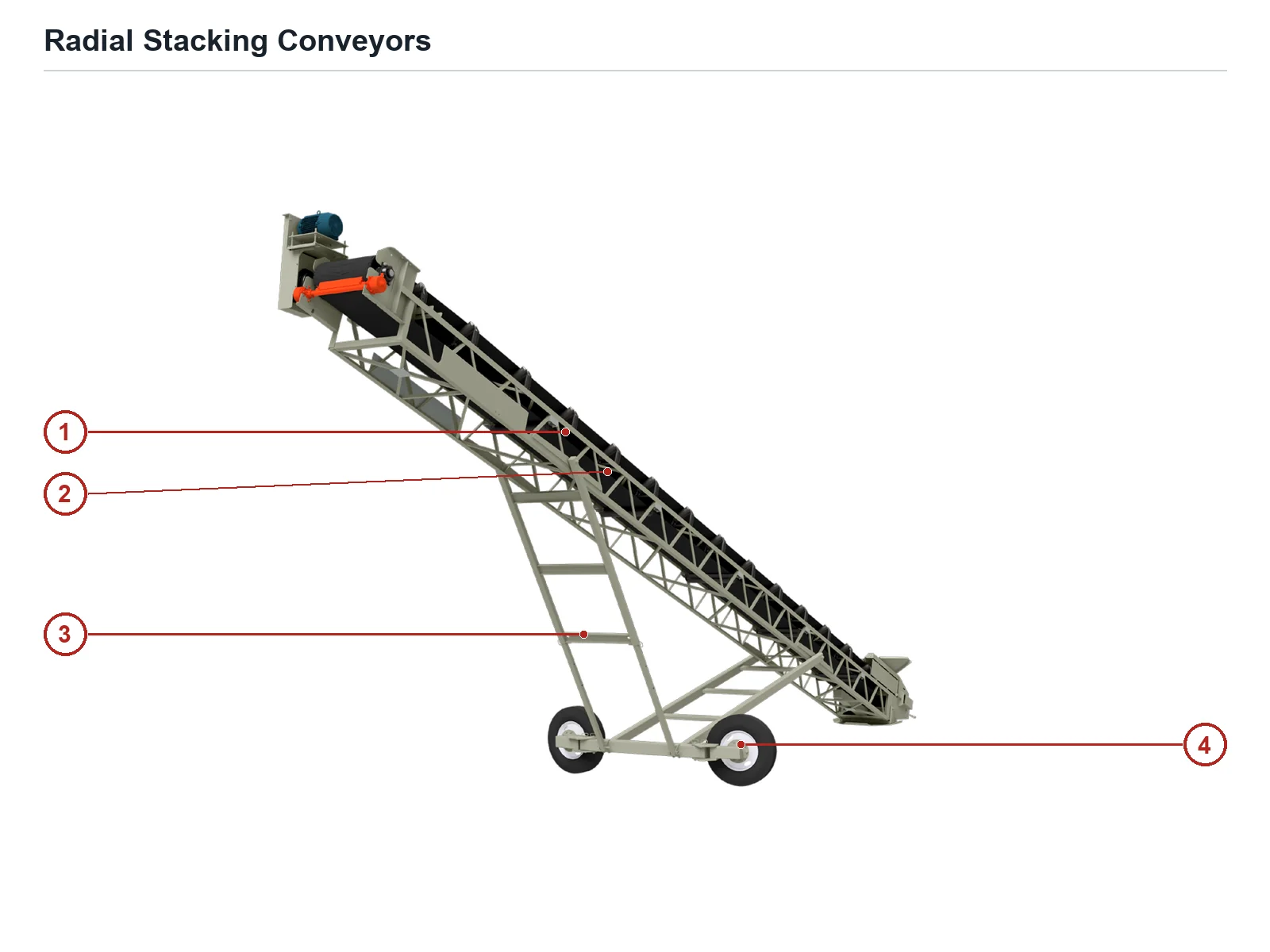 Kolberg-Pioneer Radial Stacker (2)
