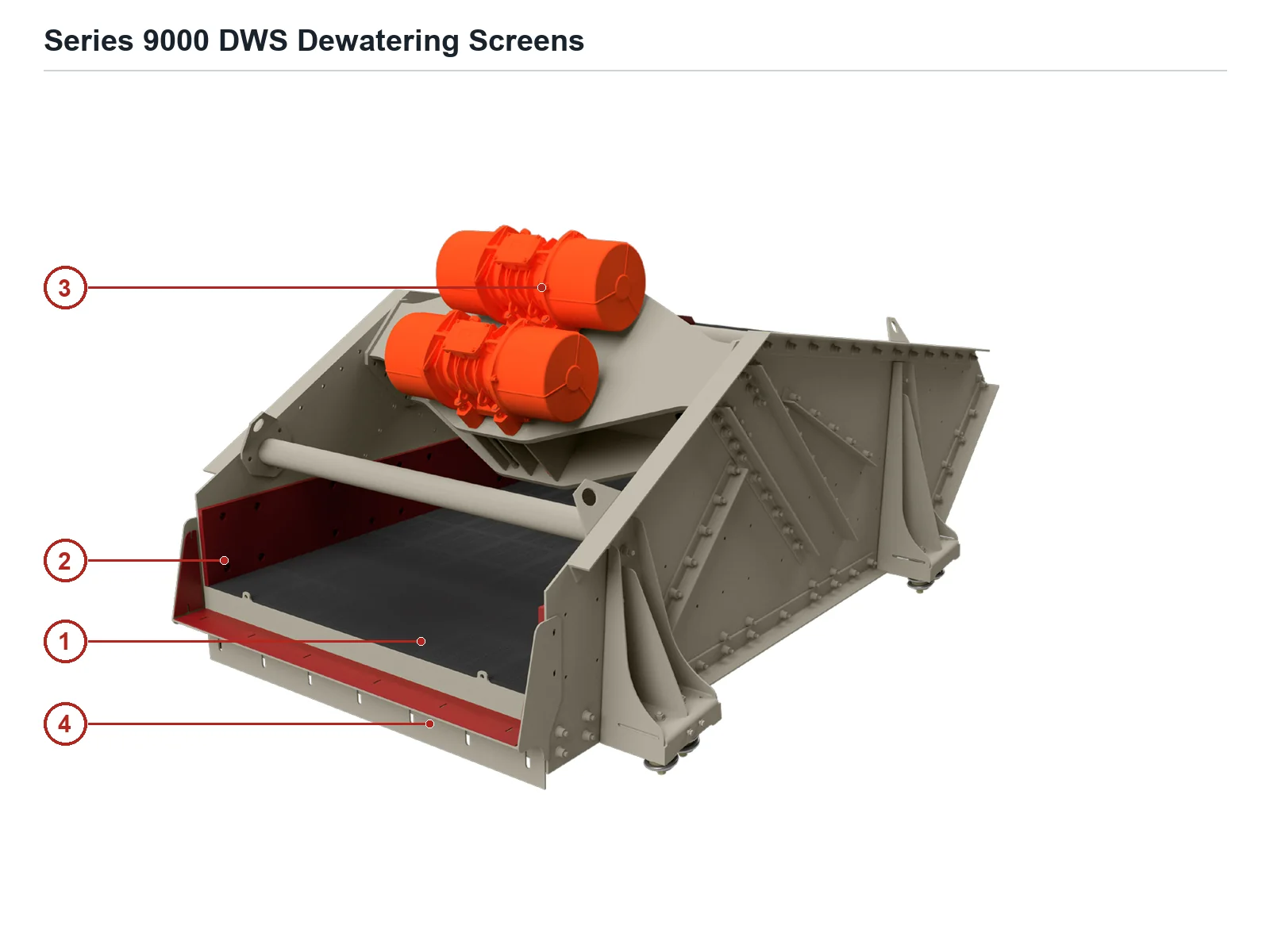 Kolberg-Pioneer Series 9000 DWS Dewatering screen – Dewatering screen (2)