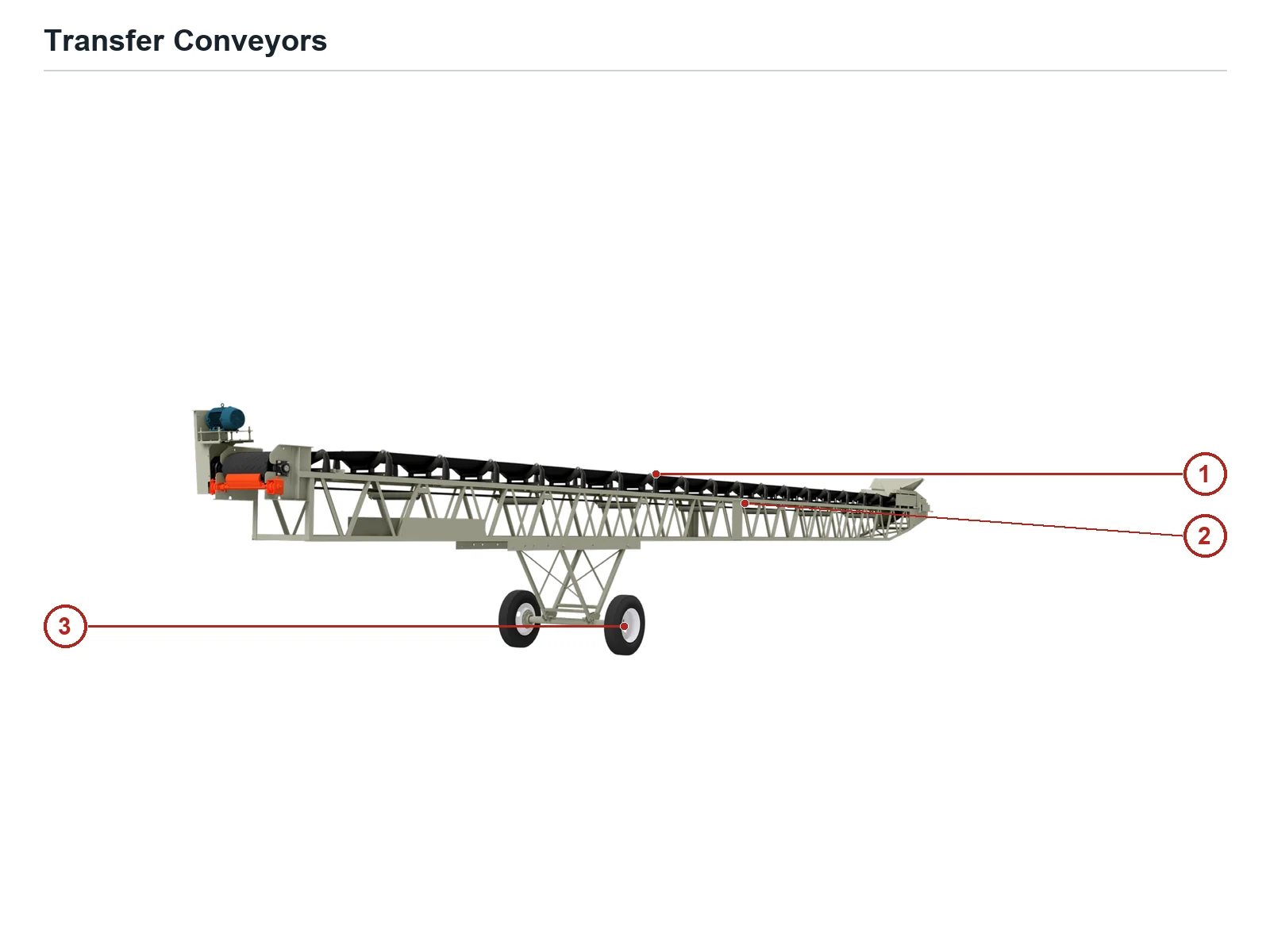Kolberg-Pioneer Transfer Conveyors (2)