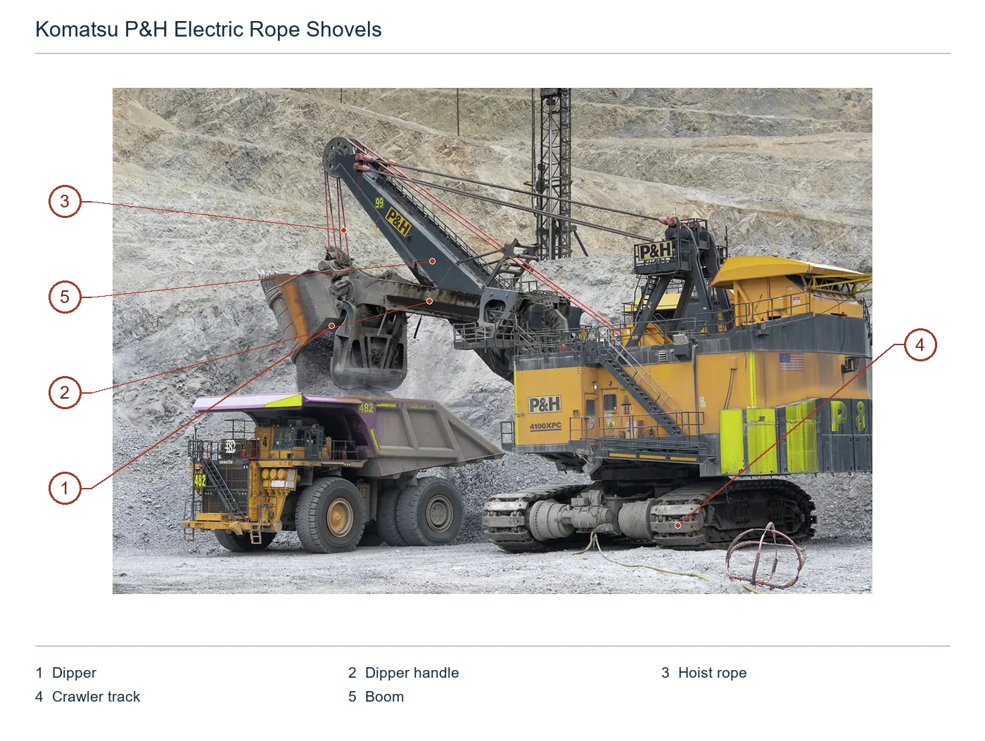 Komatsu Mining P&H Electric Rope Shovels – Esquema de ubicación de componentes