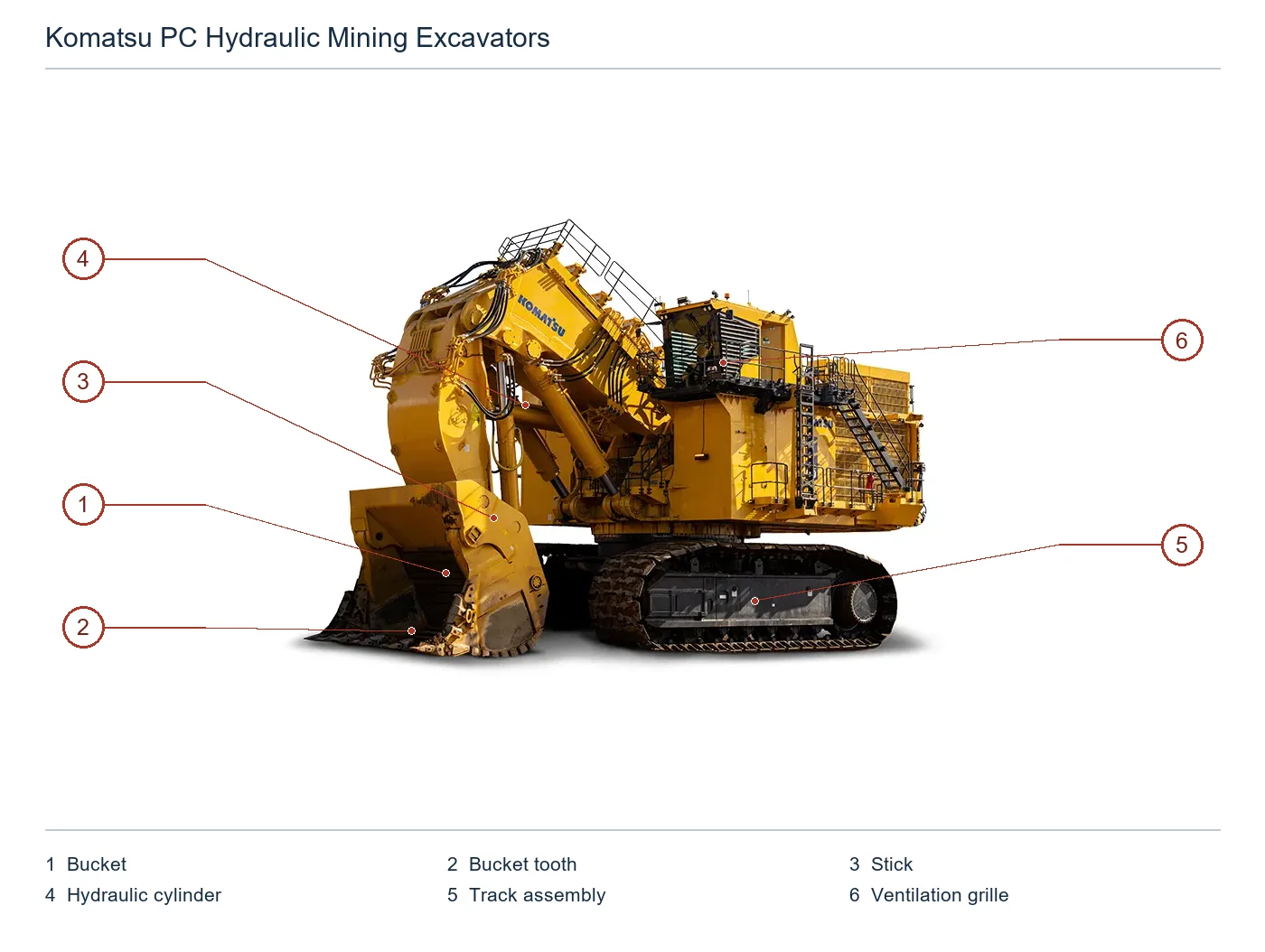 Komatsu Mining PC Hydraulic Mining Excavators – Esquema de ubicación de componentes