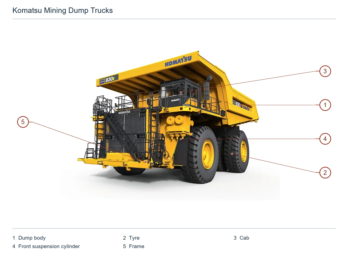 Komatsu Mining Mining Truck – Esquema de ubicación de componentes