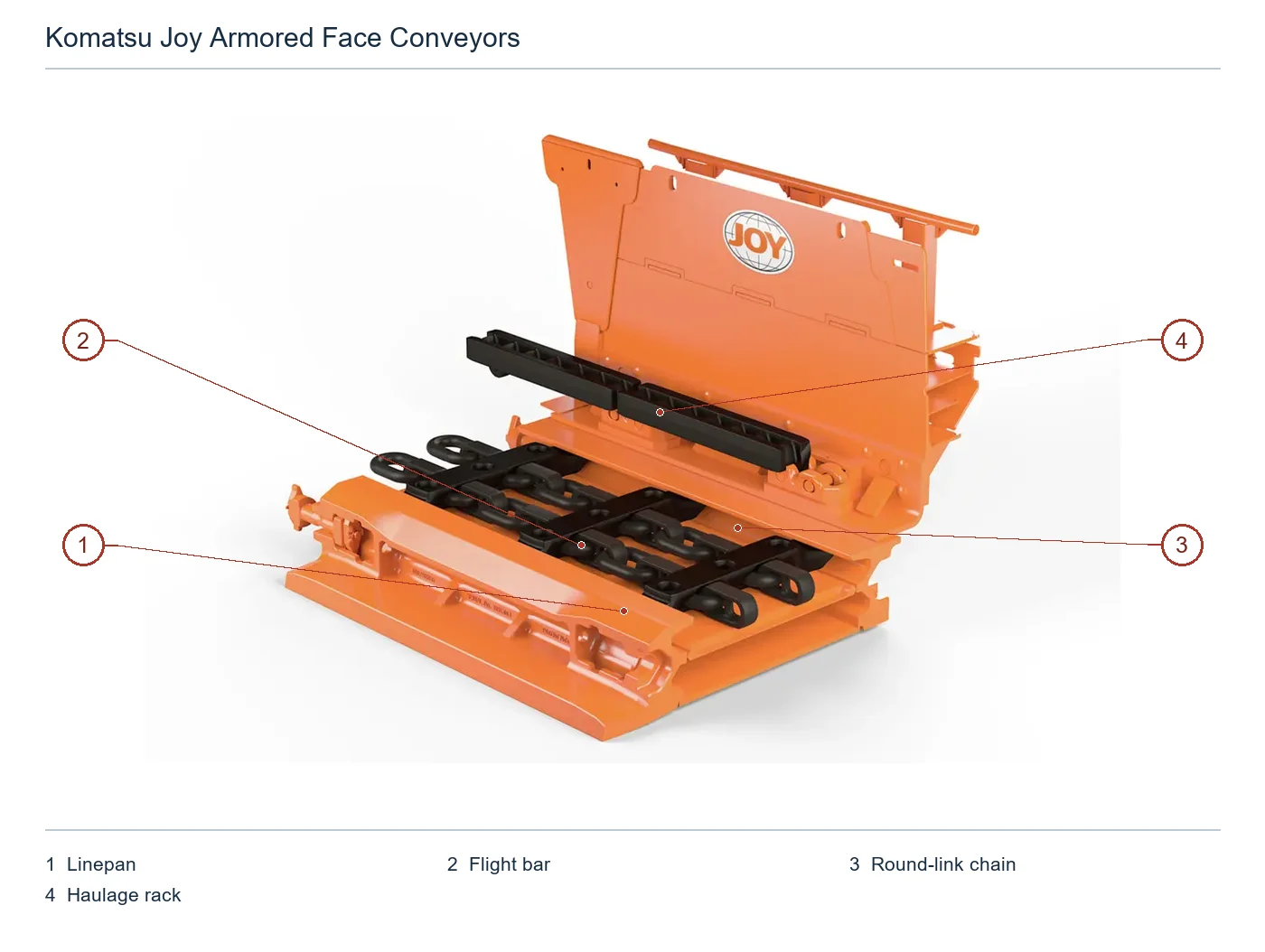 Komatsu Mining AFC Armoured Face Conveyors – Esquema de ubicación de componentes