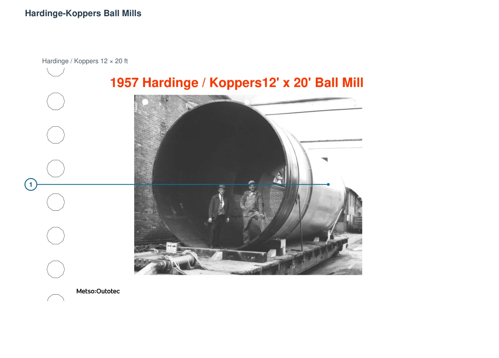 Koppers Ball mill – Ball mill (2)