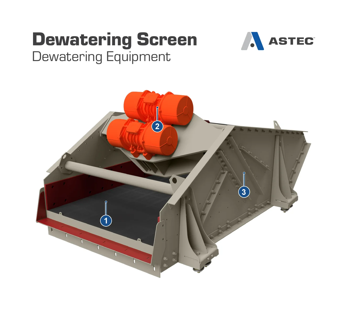 KPI-JCI DWS Dewatering screen – Dewatering screen (2)