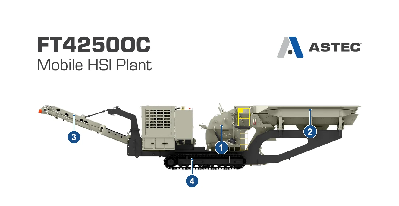 KPI-JCI Fast Trax / Global Track Track Impact crushing plant (2)