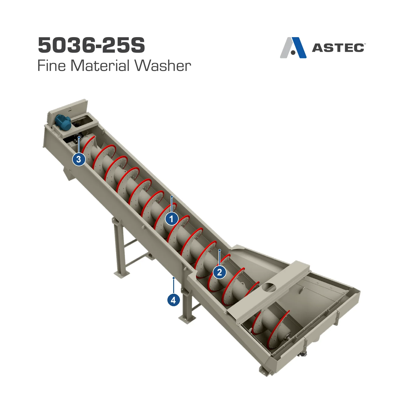 KPI-JCI Fine Material Washer (2)