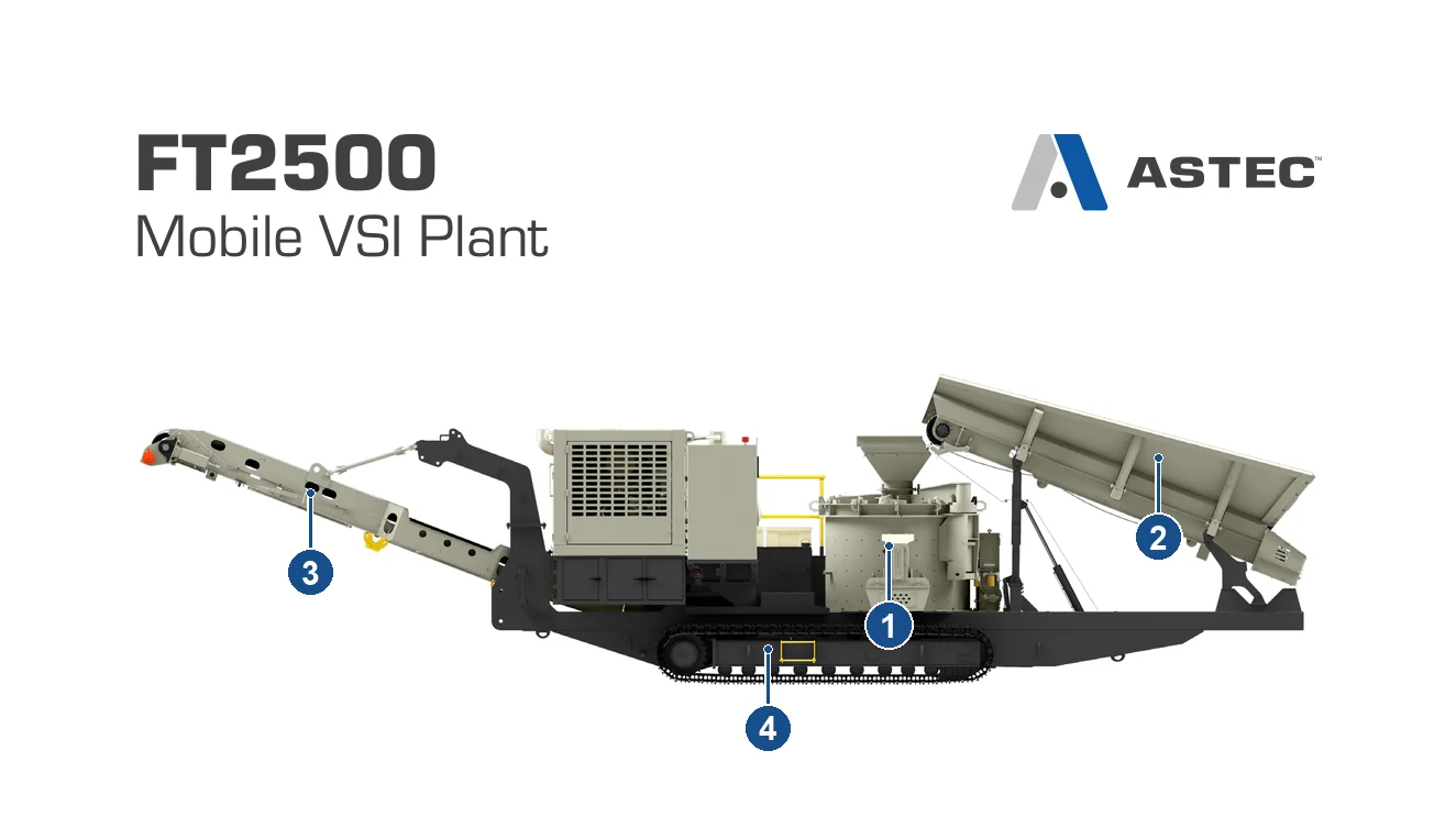 KPI-JCI Mobile VSI Crusher Plant FT2500 track vertical shaft impact crushing plant – Track vertical shaft impact crushing plant (2)