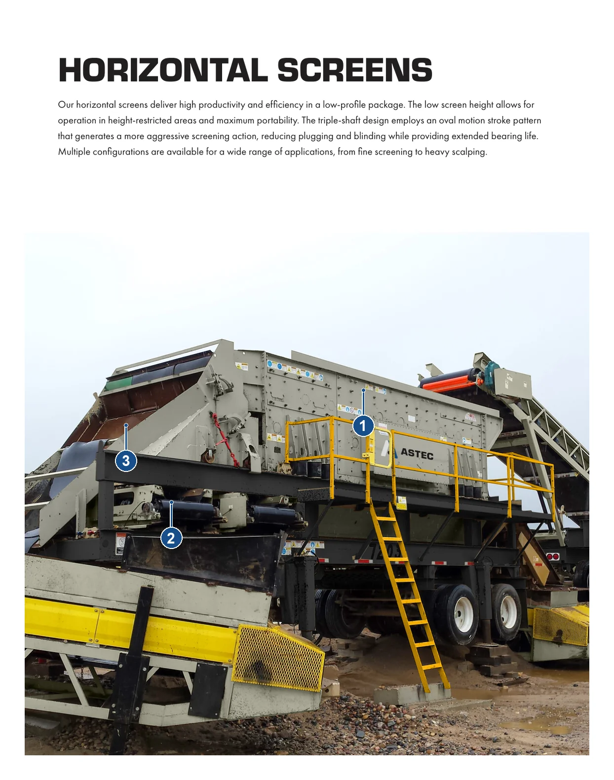 KPI-JCI Three-shaft horizontal Vibrating screen – Three-shaft horizontal Vibrating screen (2)