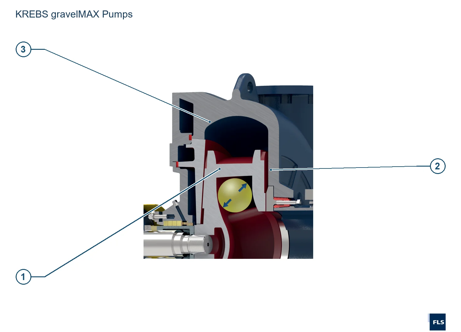 KREBS Cyclones and Slurry Pumps gravelMAX (2)