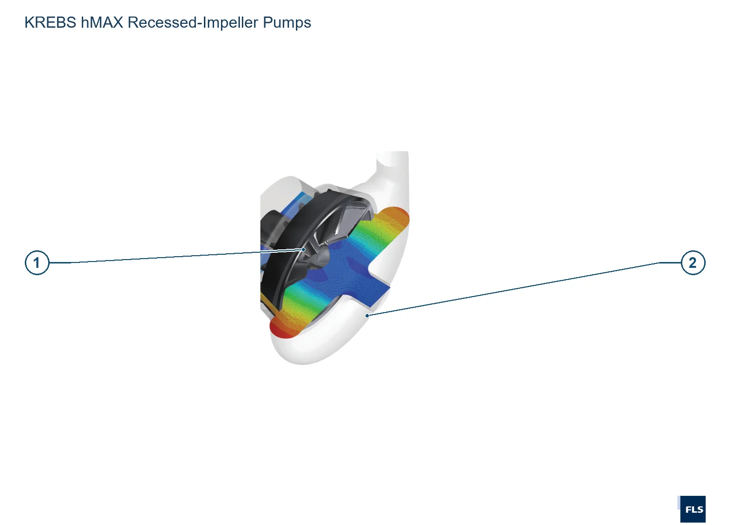 KREBS Cyclones and Slurry Pumps hMAX (2)