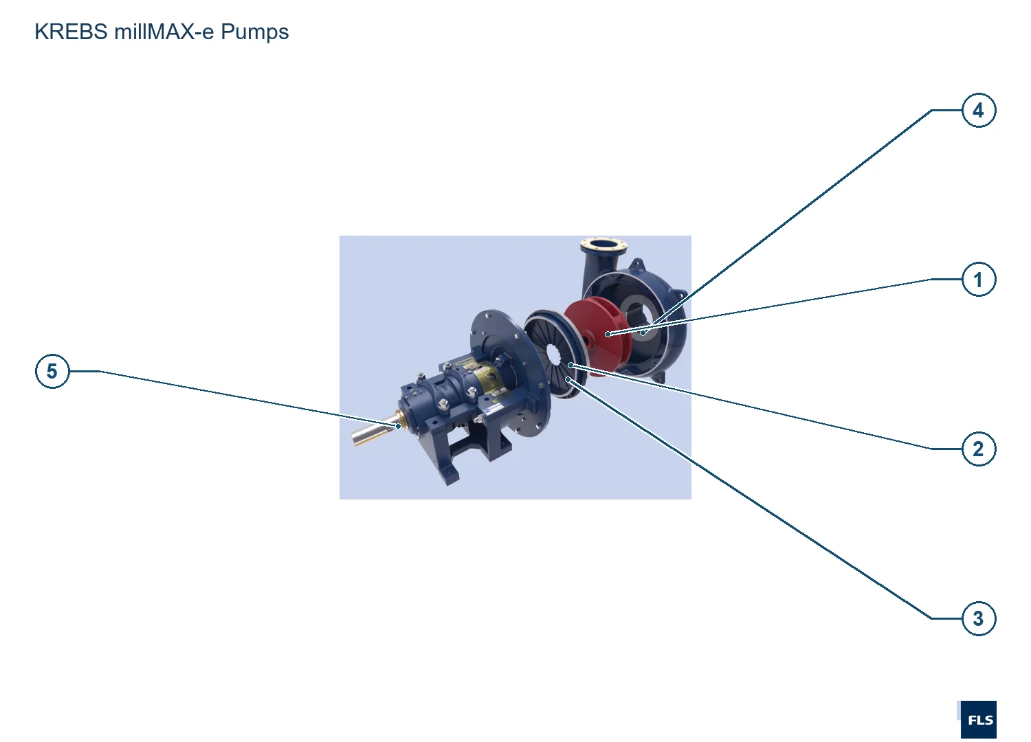 KREBS Cyclones and Slurry Pumps millMAX-e (2)